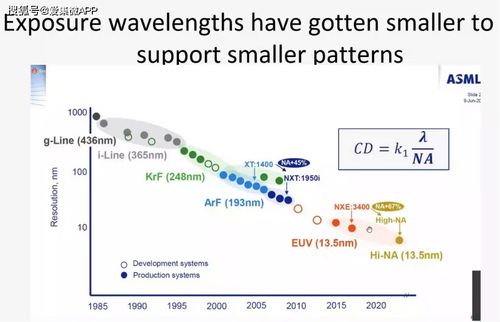 從光刻技術發(fā)展看半導體技術路線