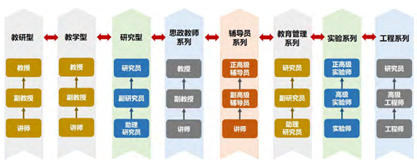 專業評審評估服務-第三方小同行專家學術評審·學術橋