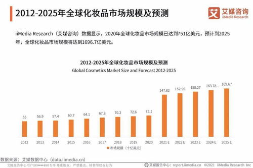 艾媒咨詢 2021年中國(guó)化妝品用戶調(diào)研與發(fā)展預(yù)判研究報(bào)告
