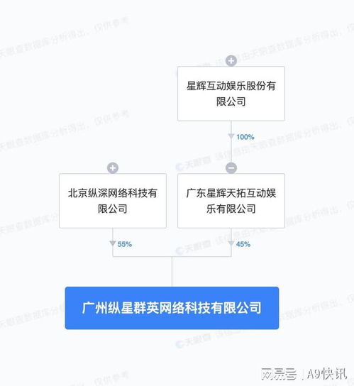 縱深科技天拓游戲共同成立新公司