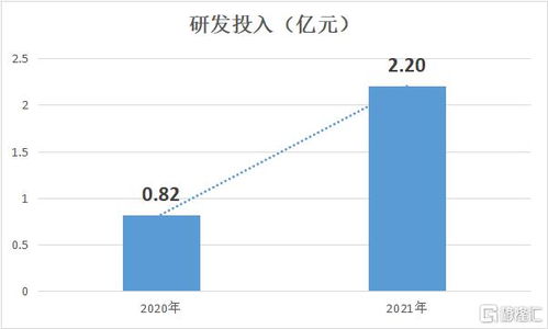 兆科眼科 b 6622.hk 現(xiàn)金21億超市值,產(chǎn)品進度喜人,商業(yè)化元年啟動