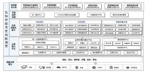 證券系統變更風險智能預警關鍵技術研究